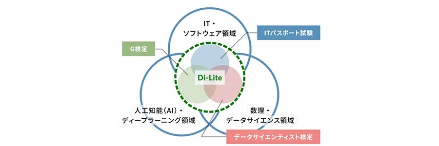 デジタルリテラシー向上に活用できる3つの資格