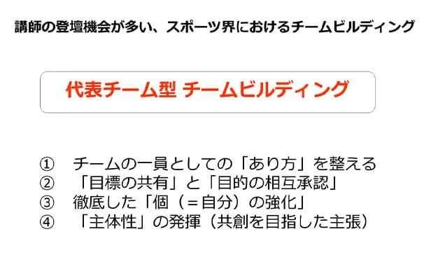 代表チーム型チームビルディング