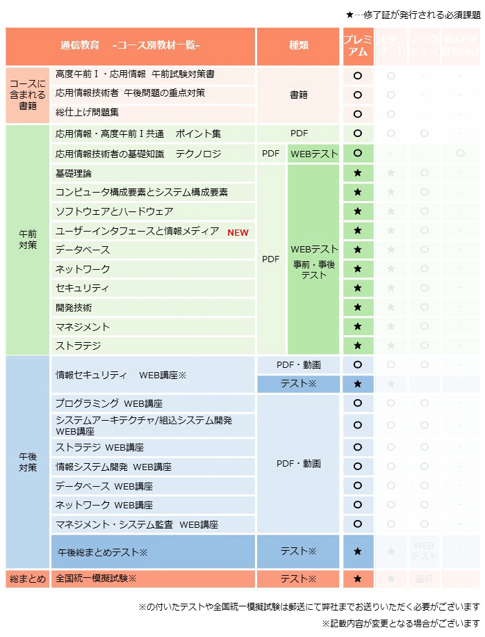 応用情報技術者,プレミアムコース,カリキュラム