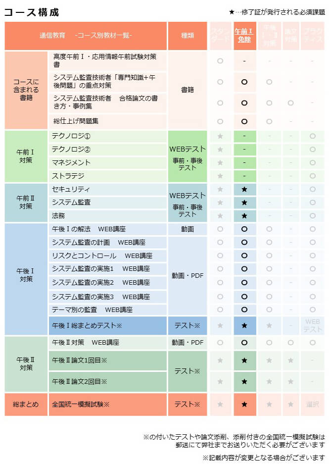 カリキュラム