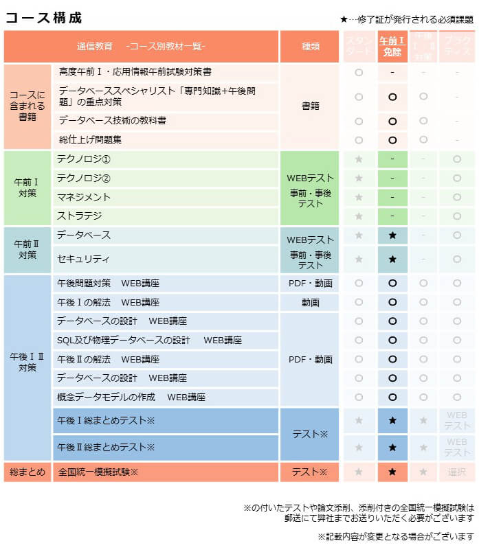 カリキュラム