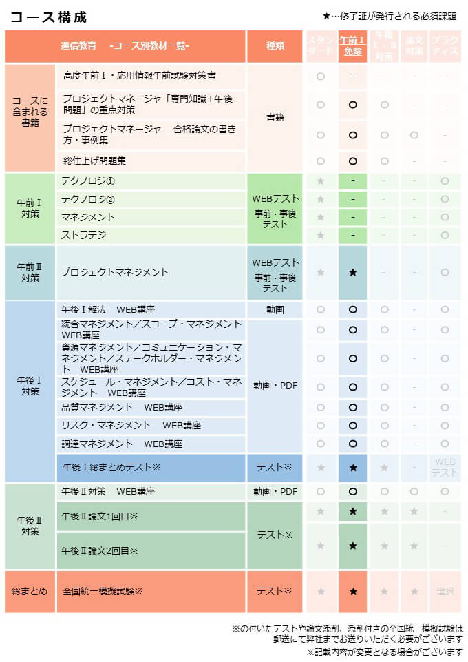 カリキュラム